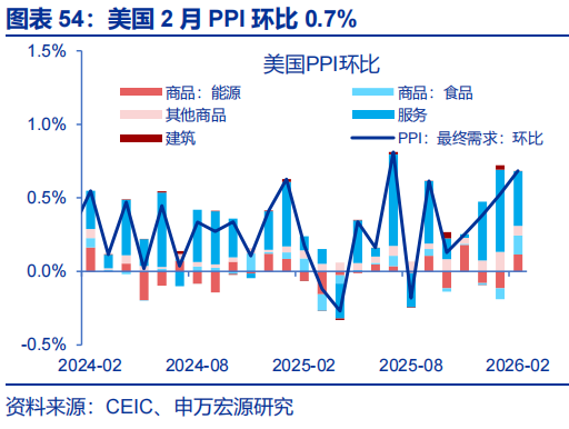 申万宏源：油价延续上涨 美联储降息预期大幅下降