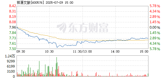 R图 600576_1