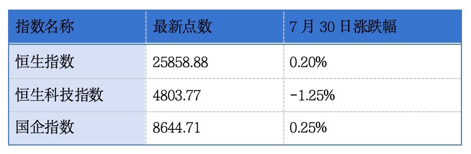 粤十数智、星宇股份、汉得信息递表港交所；和黄医药、先声药业、美图公司发布2026年中期业绩预告丨港交所早参