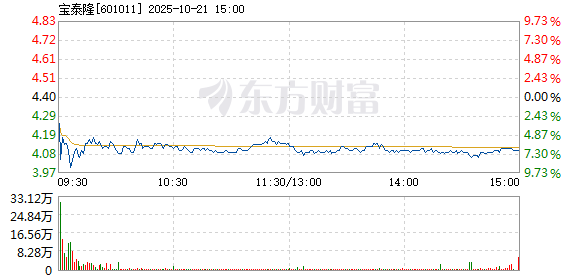 R图 601011_1