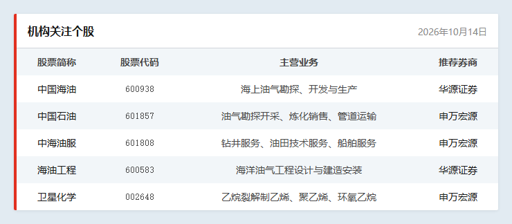 机构关注个股