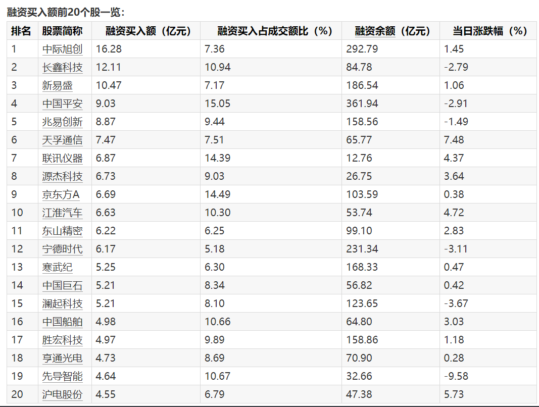 数据来源：Wind金融终端