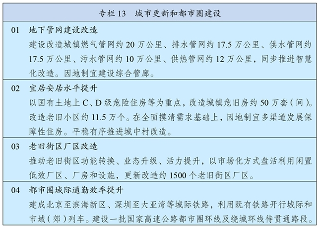 事关10万亿市场！两部门发文支持城市更新 多只概念股“蠢蠢欲动”