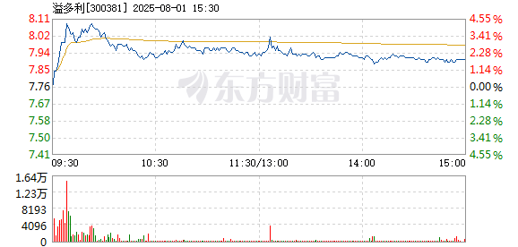 R图 300381_2