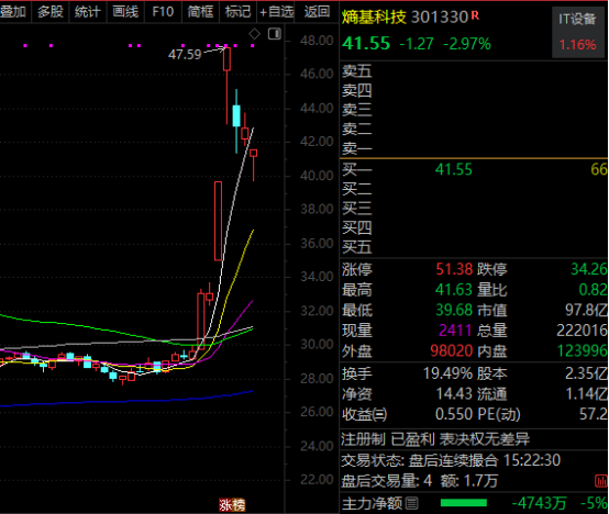 商业航天十倍大牛股揭秘！节后机构紧急调研股曝光
