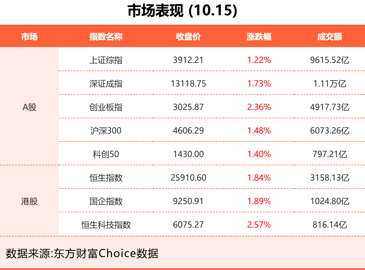 10月15日东方财富财经晚报(附新闻联播)