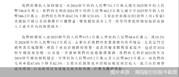 图片来源：清园股份招股书截图