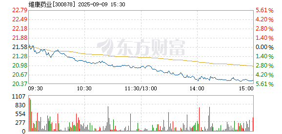 R图 300878_2