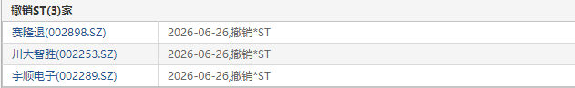 来源：Choice数据