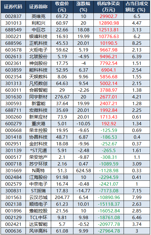 龙虎榜机构净买入的个股.png