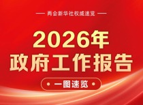 一图速览2026年政府工作报告