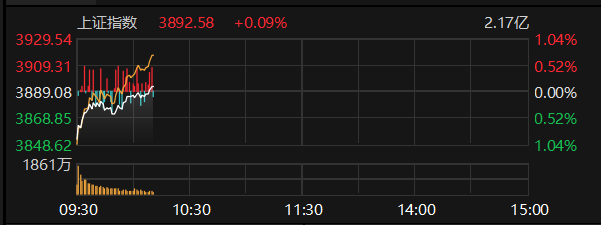 数据来源:Choice金融终端