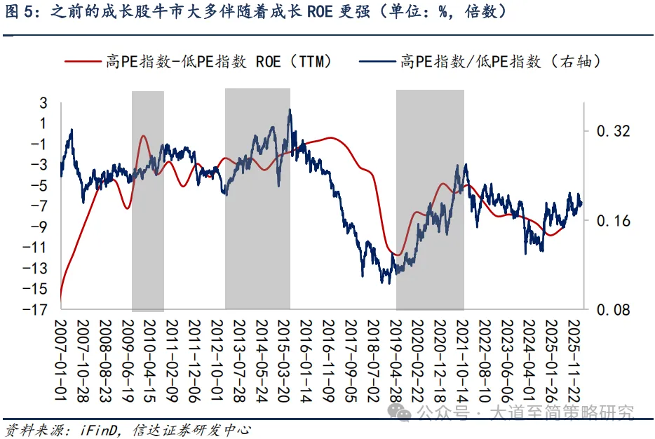 信达策略：通胀叙事可能持续强化