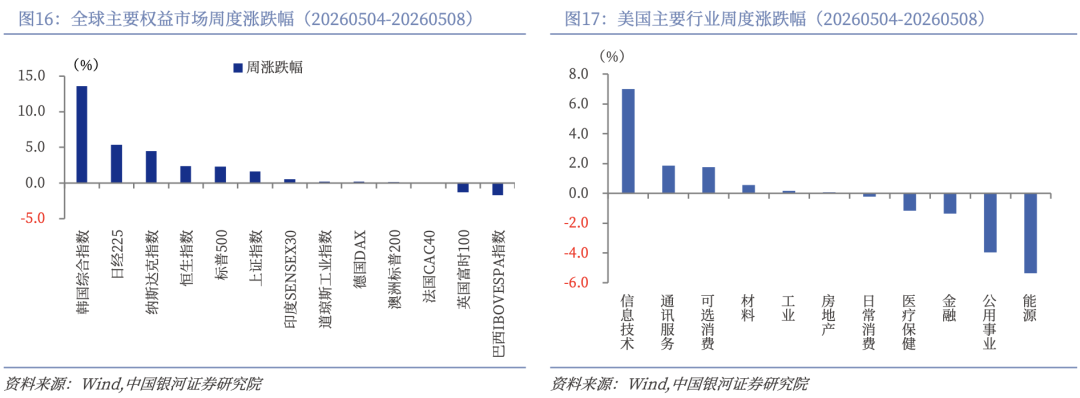 银河证券：美伊谈判是否能促成原油价格回落？