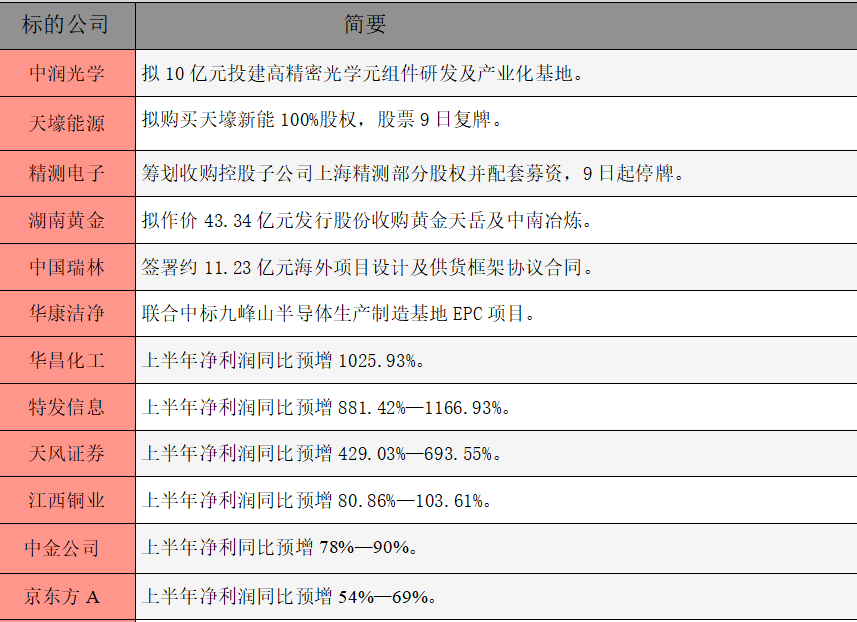 公告精选.png