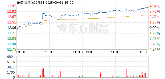 R图 600783_1