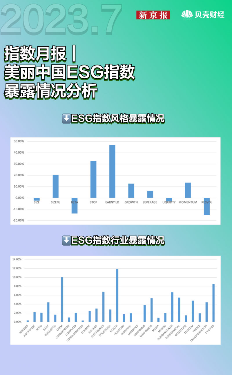 指数月报|美丽中国ESG指数与碳中和指数7月趋势与收益_天天基金网