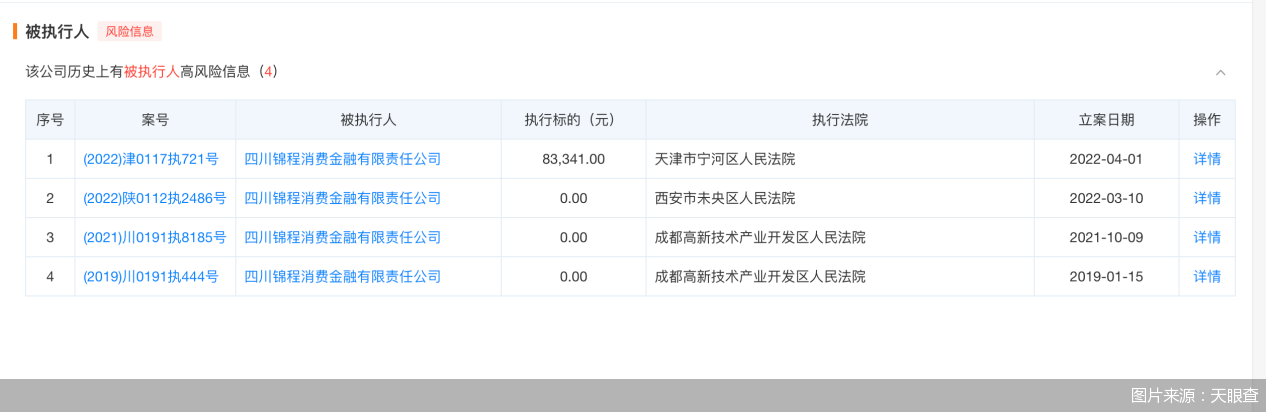 图片来源：天眼查