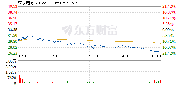 R图 301038_2