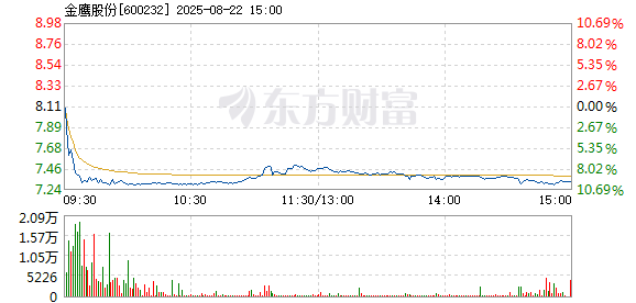 R图 600232_1