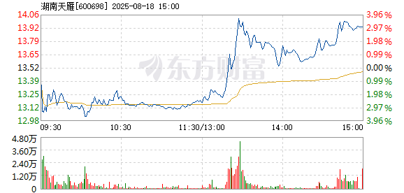 R图 600698_1