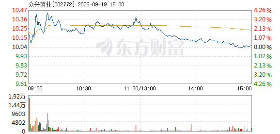 R图 002772_2