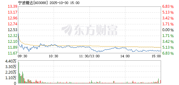 R图 603088_1
