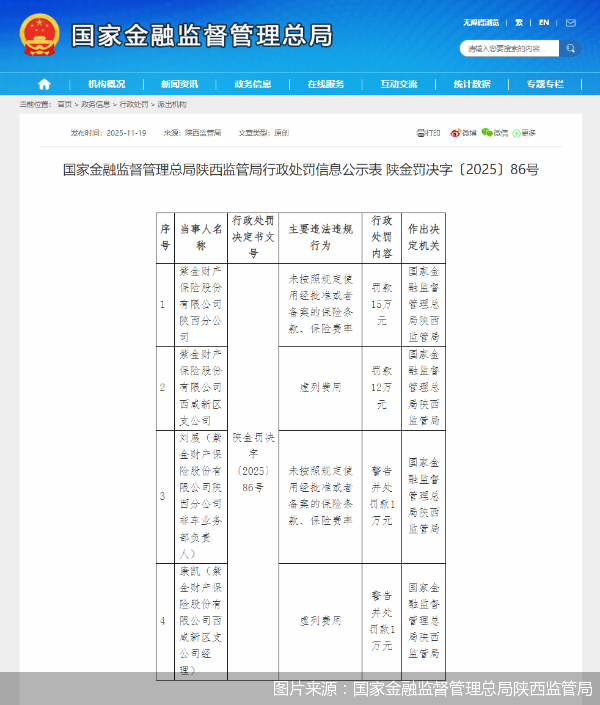 图片来源：国家金融监督管理总局陕西监管局