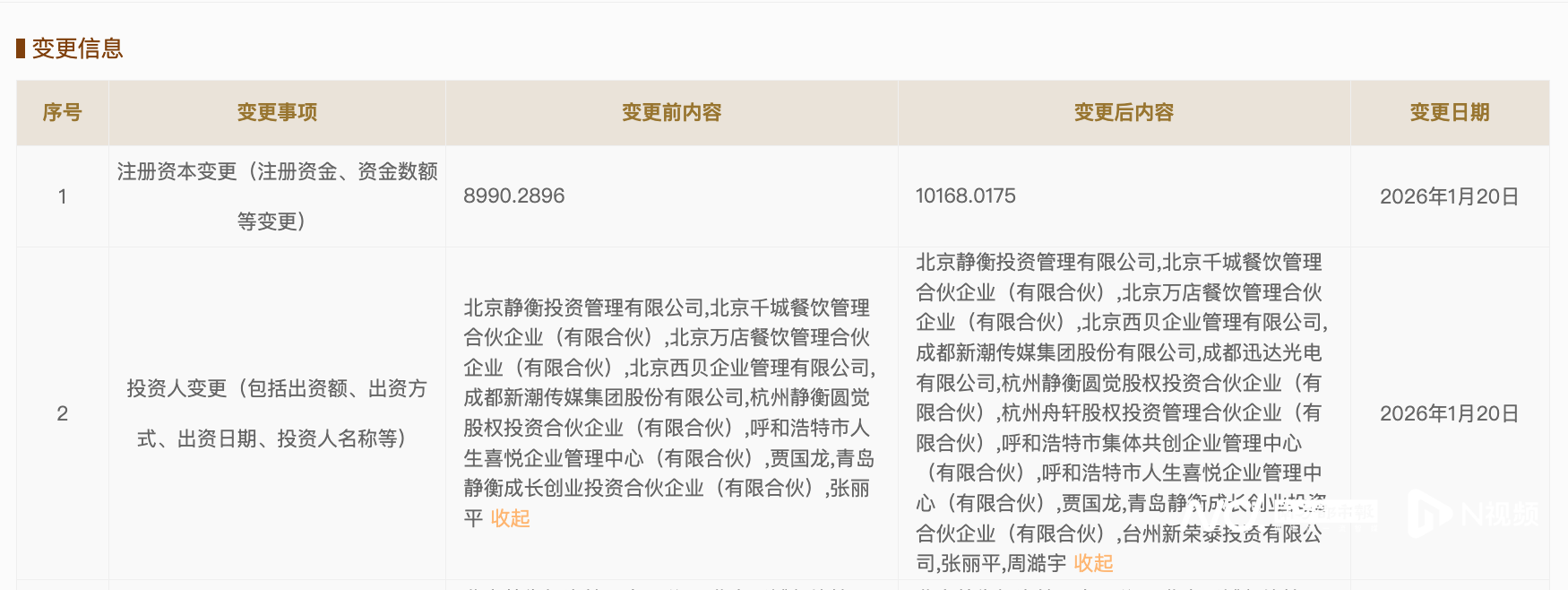 西贝获得新一轮融资？新荣记老板、蚂蚁集团前CEO入股