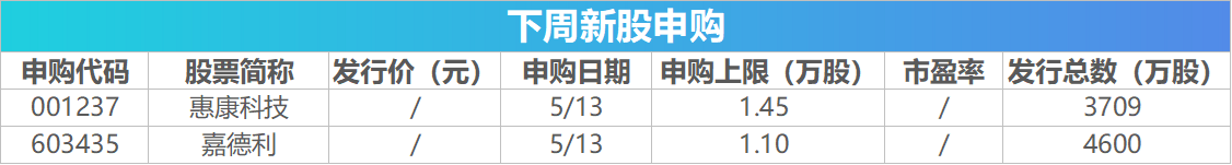 下周关注:4月CPI、PPI数据即将发布 这些投资机会最靠谱