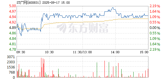 R图 600831_1