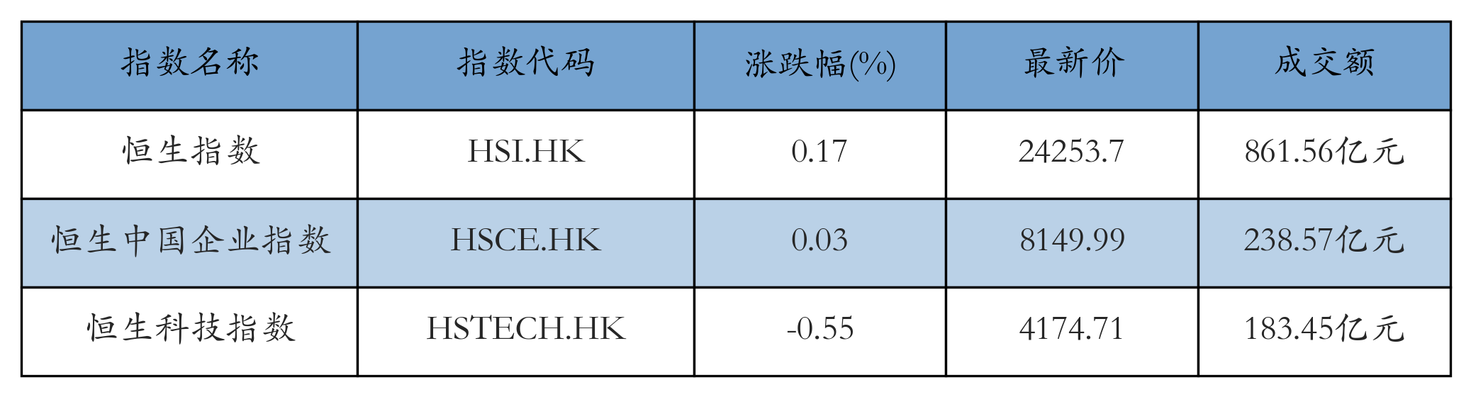 H重点指数