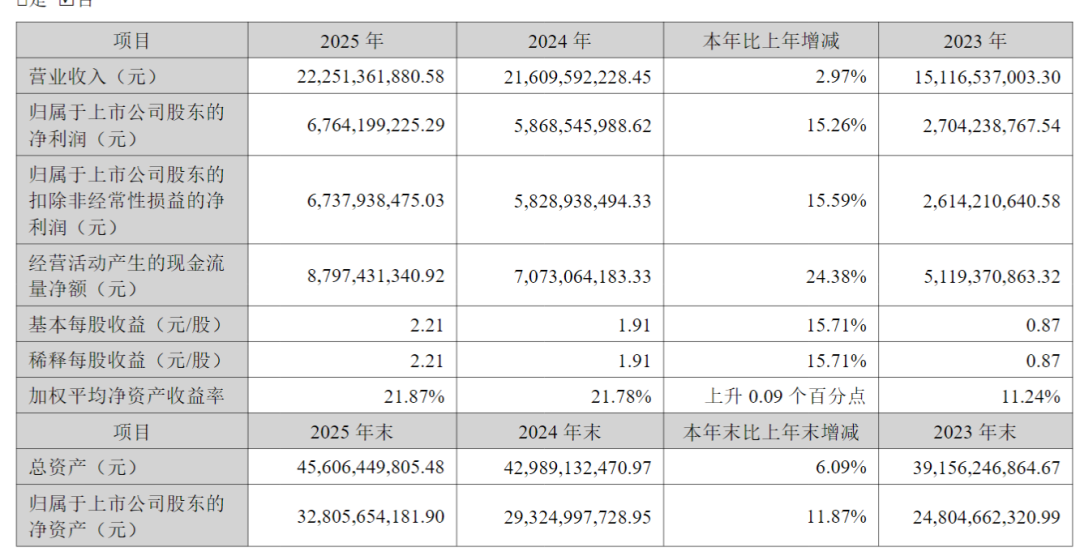 重仓新和成8年 豪赚15亿元 重阳投资裘国根撤退