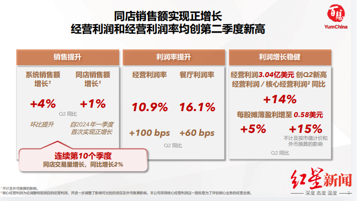 截图自百胜中国第二季度简报.png