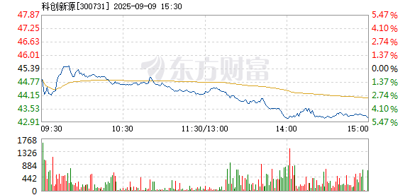 R图 300731_2