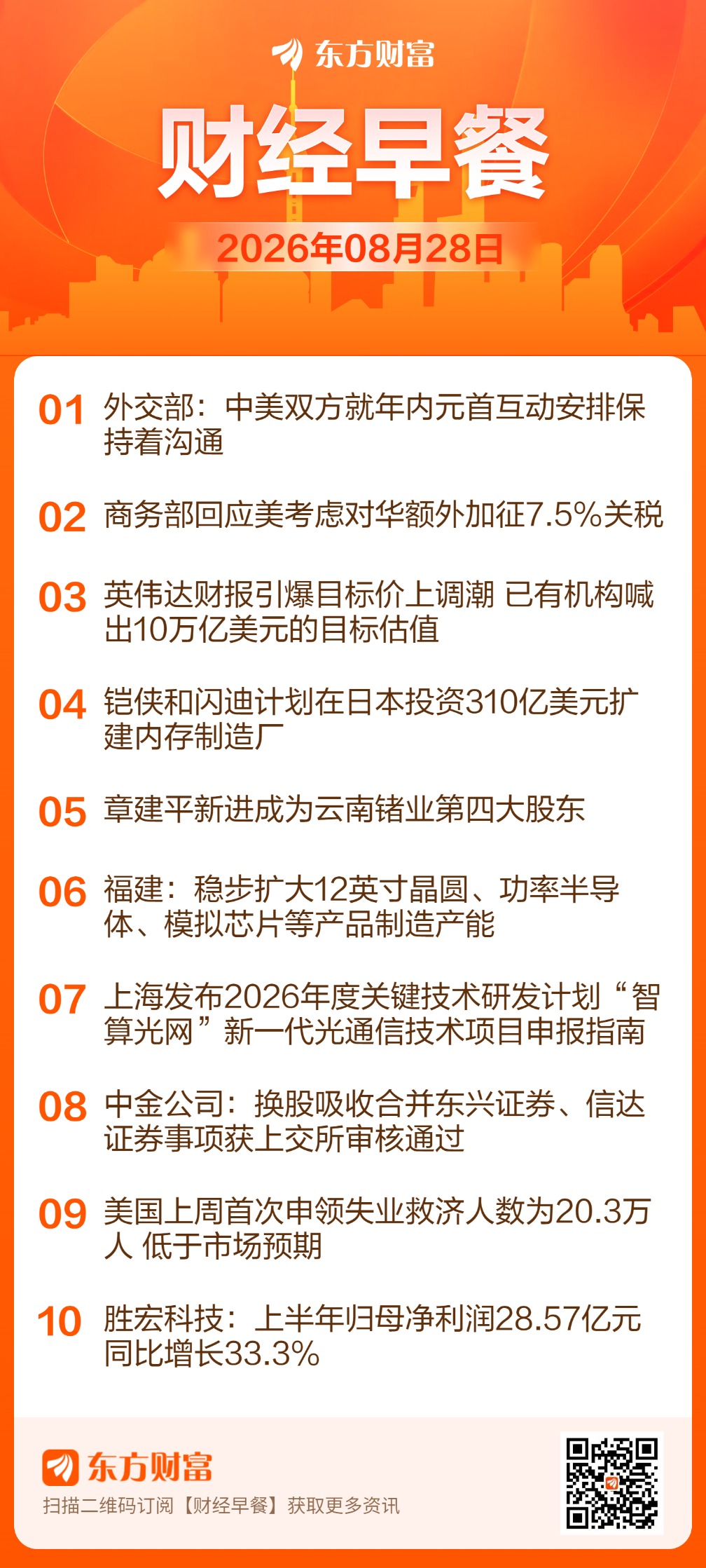 东方财富财经早餐 8月28日周五