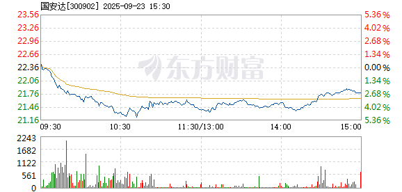 R图 300902_2