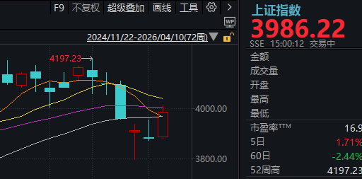 伊美谈判未取得共识！下周A股怎么走？