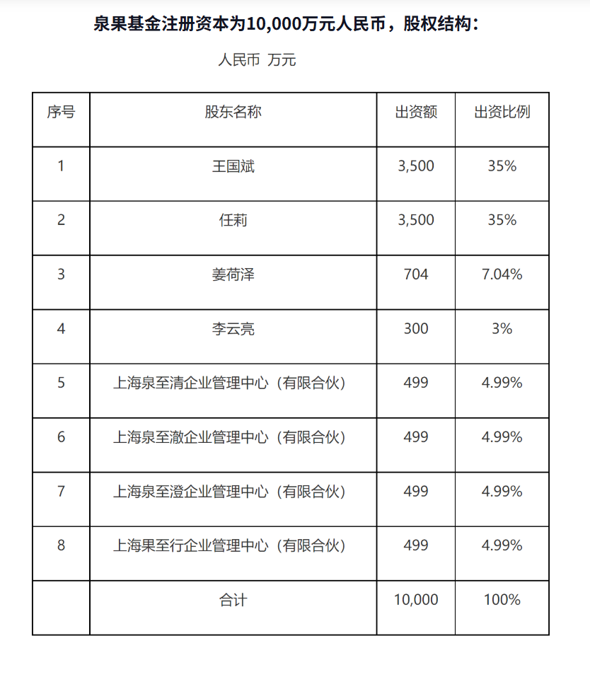 泉果基金官宣新总经理：李云亮升任，这几位高管也有新职务