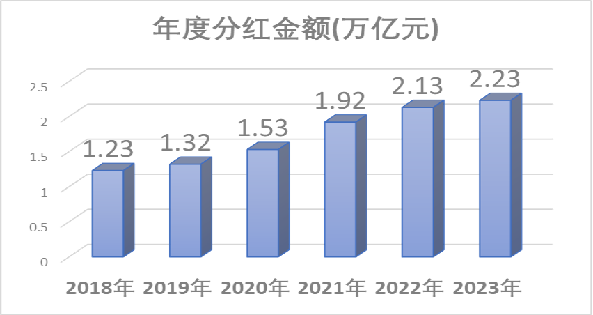 突击“清仓式”分红 标准明确！_天天基金网