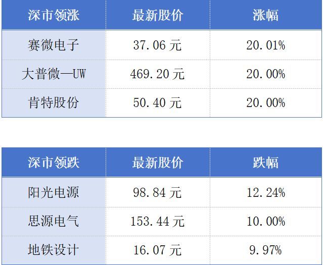 深圳发布首发经济促消费新政;广东太平岭核电三期工程廊道动工丨大湾区财经早参
