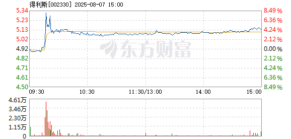 R图 002330_2