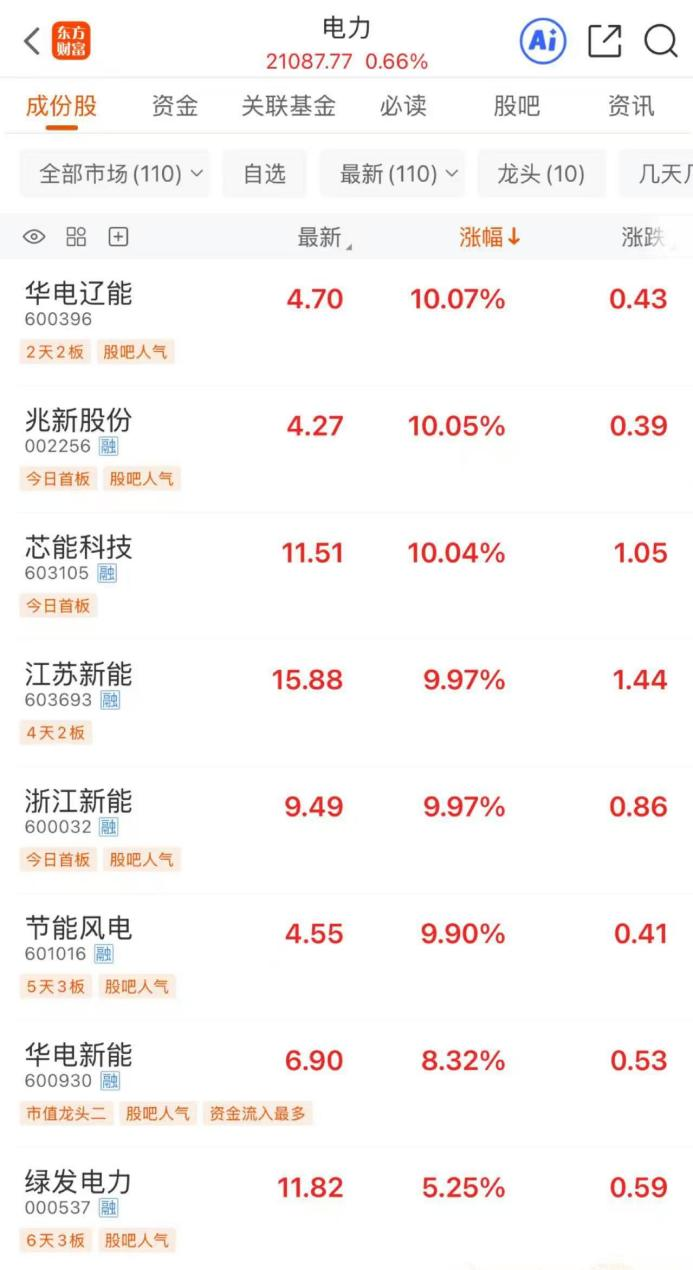 算电协同推升绿电需求 机构推荐三条主线