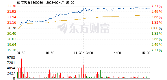 R图 600060_1