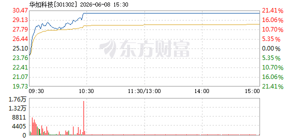 R图 301302_2
