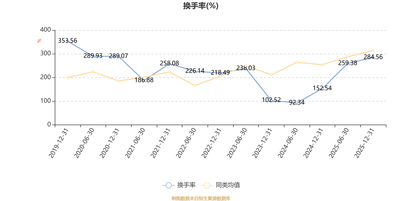 摩根领先优选混合A:2025年换手率达549.46% _ 东方财富网