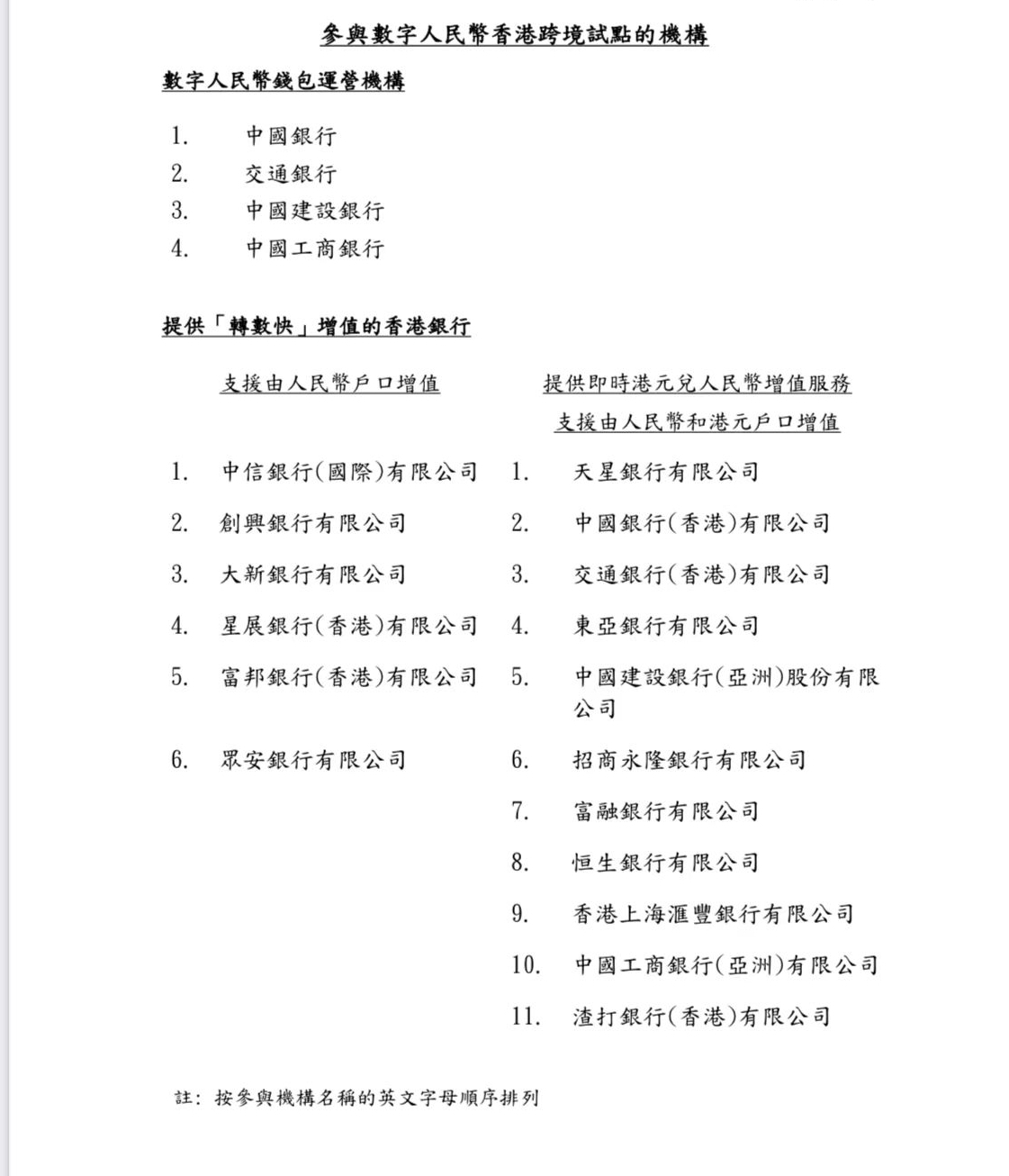 数字人民币在香港扩大试点范围，用手机号可开立并使用数币钱包