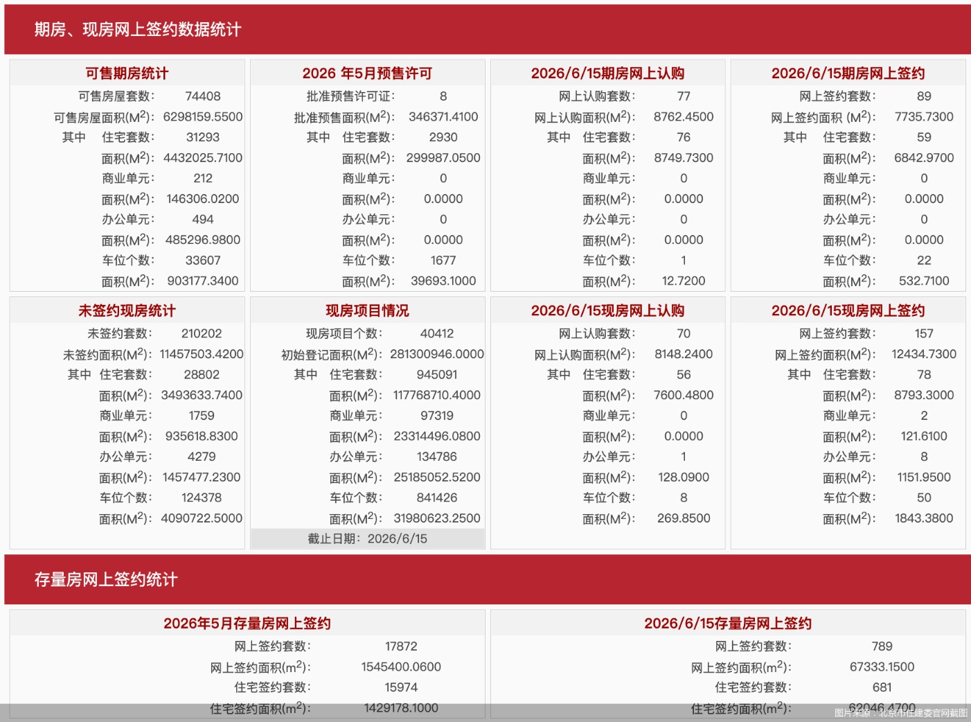 图片来源:北京市住建委官网截图