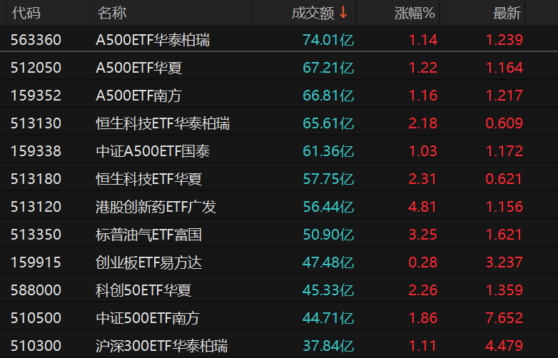 一天200多亿元！关键时刻抄底资金买入 机构热议后市