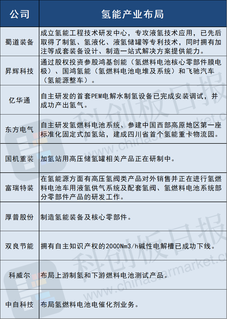 超常规”“最大力度”！四川掀强劲“氢风” 探索氢能源汽车免收高速公路通行费